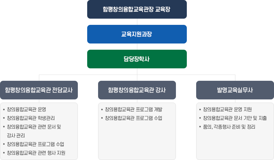 조직도 이미지