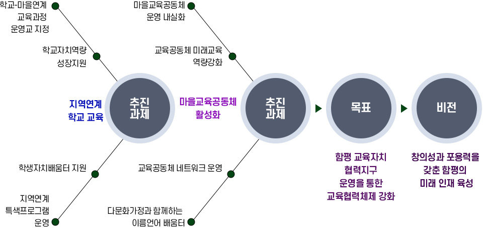 관련 이미지